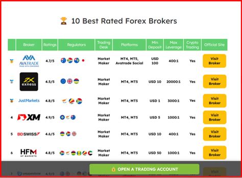 10 Best Forex Brokers in Philippines 2024 .